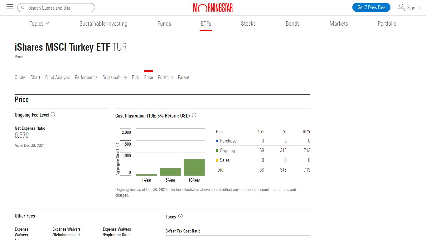 TUR – Price – iShares MSCI Turkey ETF | Morningstar