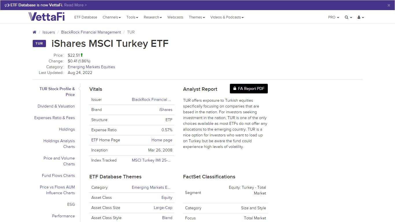 iShares MSCI Turkey ETF - ETF Database