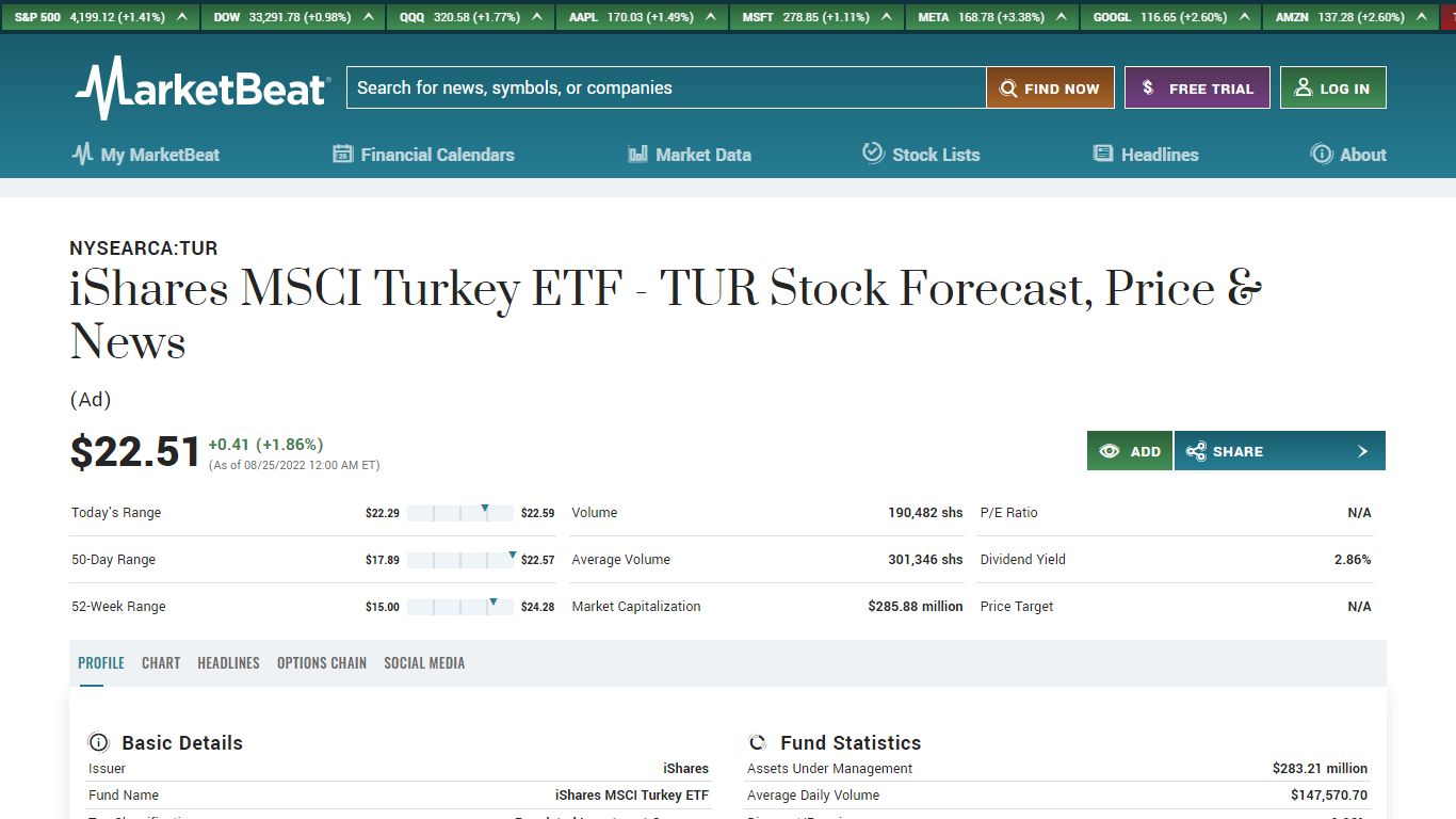 TUR Stock Forecast, Price & News (iShares MSCI Turkey ETF)