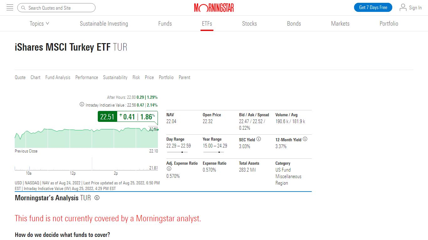 TUR – iShares MSCI Turkey ETF – ETF Stock Quote | Morningstar